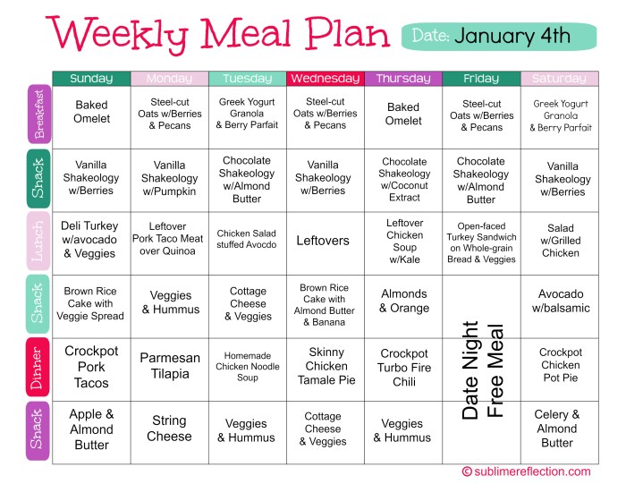 Gesunde ernährung wochenplan fitness