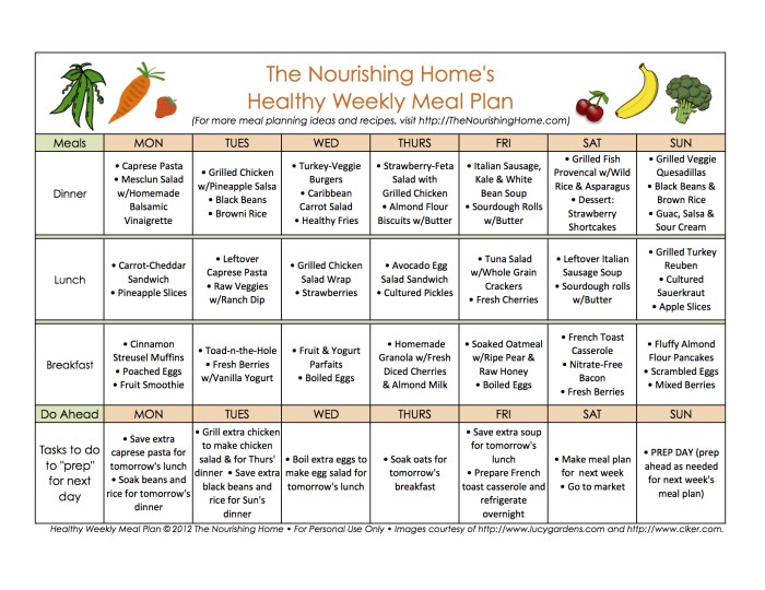 Gesunde ernährung wochenplan fitness