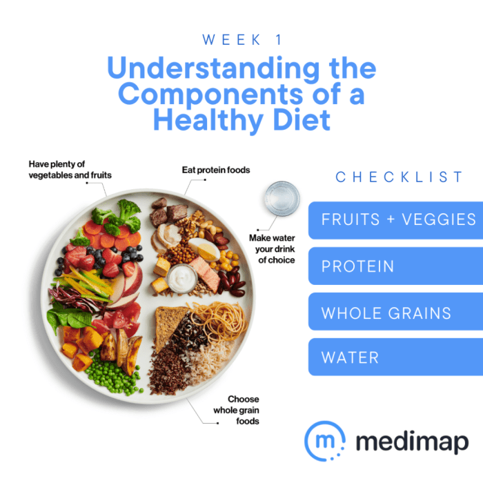 Diet balanced nutrition infographic healthy proper key eating food importance different groups foods their good group plan eat role graphicspedia